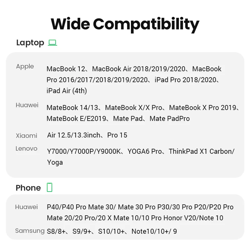 UGREEN USB Type C — HDMI-кабель 4K USB C HDMI-адаптер для iPhone 15 ПК Xiaomi MacBook Pro Air iPad Pro Samsung Galaxy HDMI-кабель (art.: 3920c8e4638ec) - 3920c8e4638ec