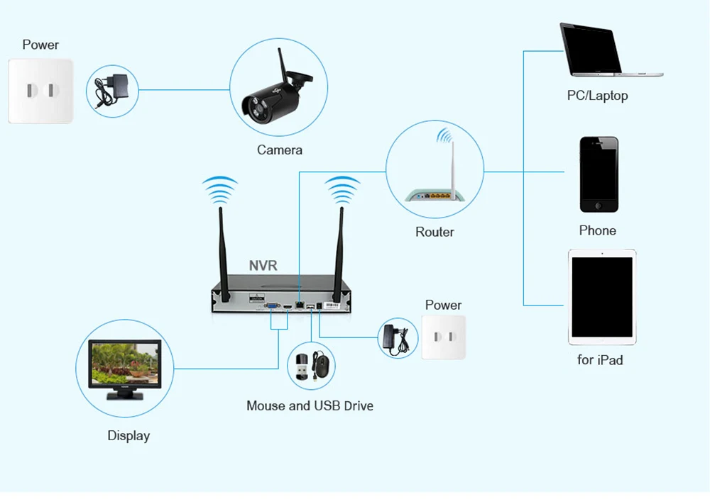 Hiseeu WNKIT-4HB612B 4CH беспроводной CCTV 1080P NVR комплект Открытый wi-fi/WLAN 2.0MP IP камера безопасный видеорегистратор