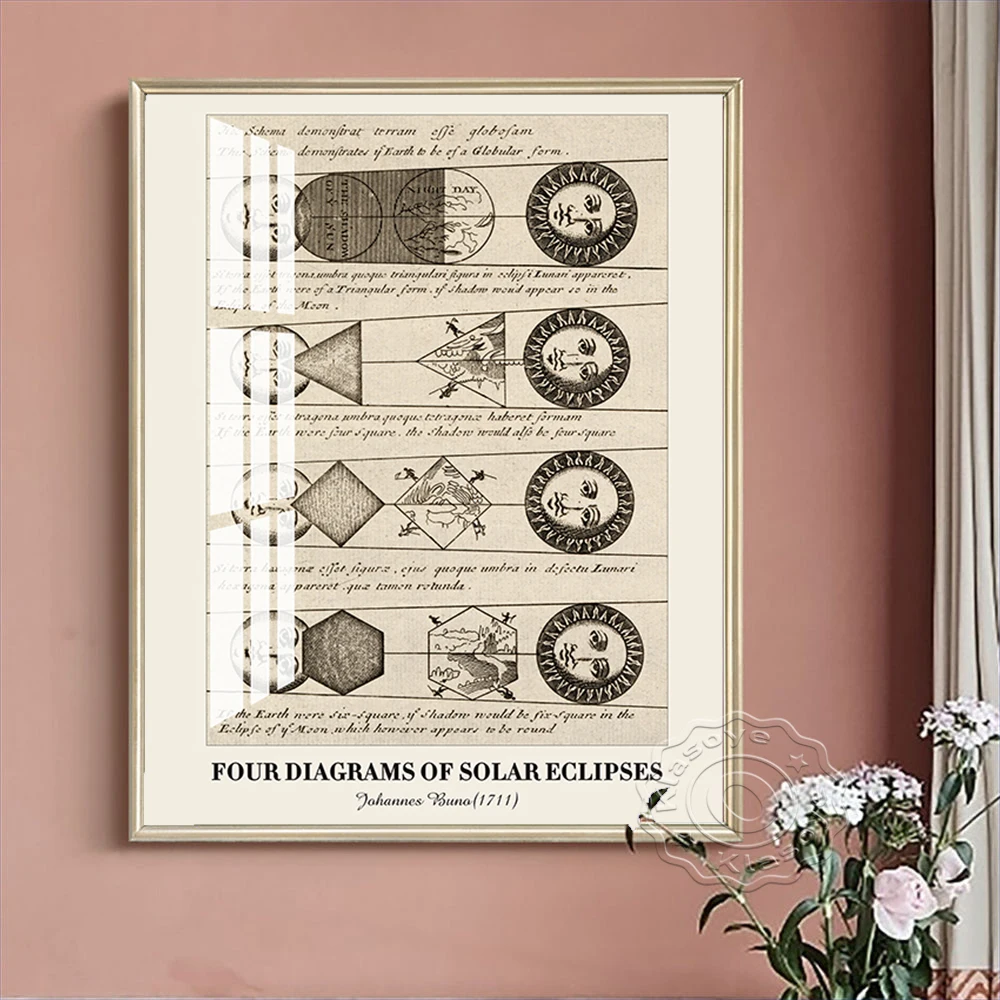 

Solar Eclipse Vintage Art Prints Poster Buno Johannes Canvas Painting Celestial Phenomena Wall Stickers Study Room Home Decor
