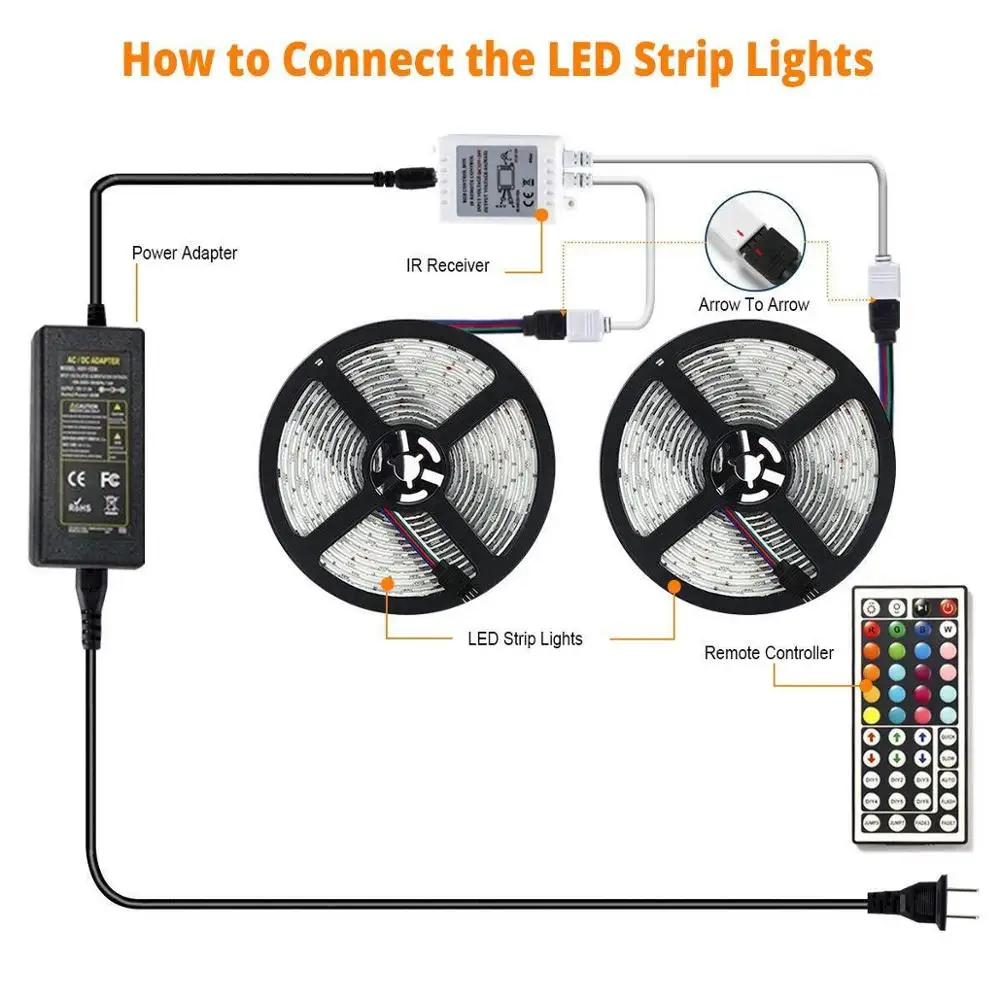 Светодиодная лента RGB 5050 SMD 2835 гибкая лента светодиод RGB 5 м 10 м 15 М лента диод DC 12 В+ пульт дистанционного управления+ адаптер