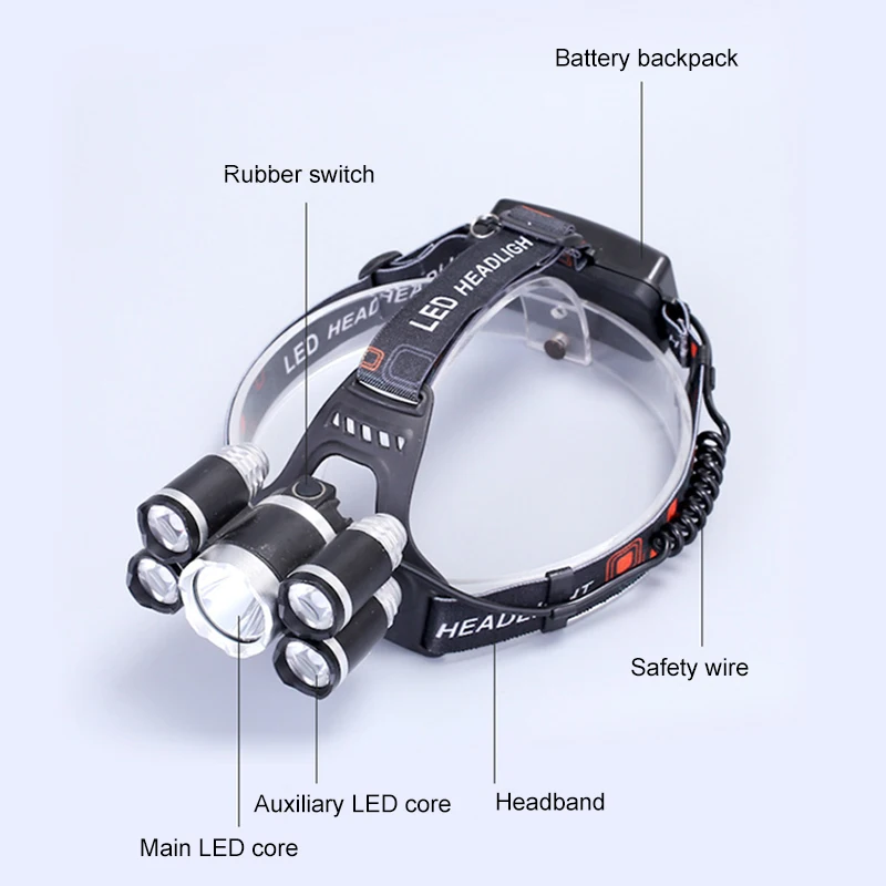 Фонарь налобный светодиодный портативный с USB зарядкой|Налобные LED-фонари| |