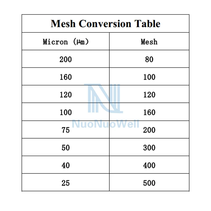 NuoNuoWell 100/200/300Mesh Aquarium Nylon Filter Drawstring Bag Nut Milk Hops Tea Brewing Strainer Wine Beer Making Food Grade