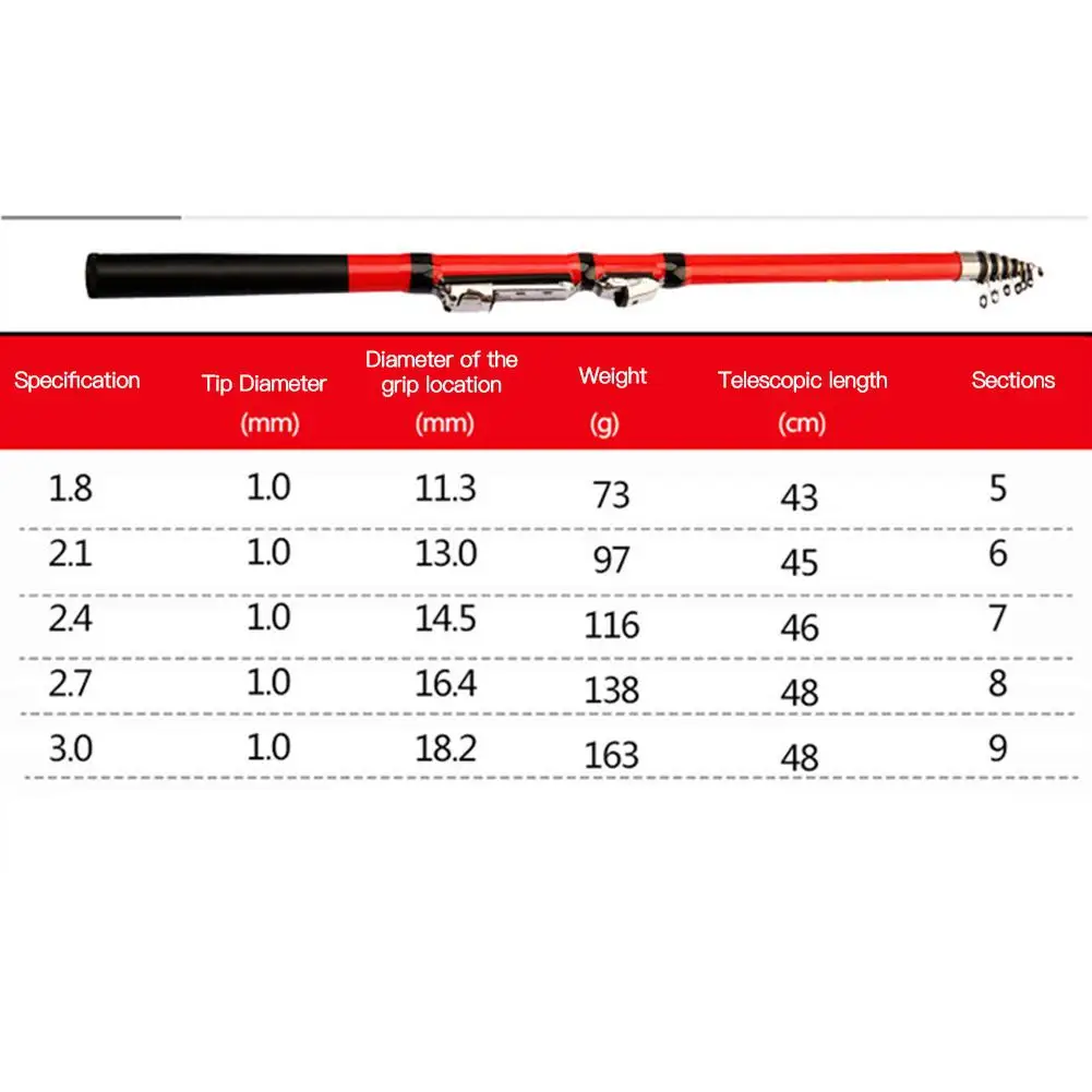 Удочка мини телескопическая удочка из углеродного волокна для ловли карпа лодки