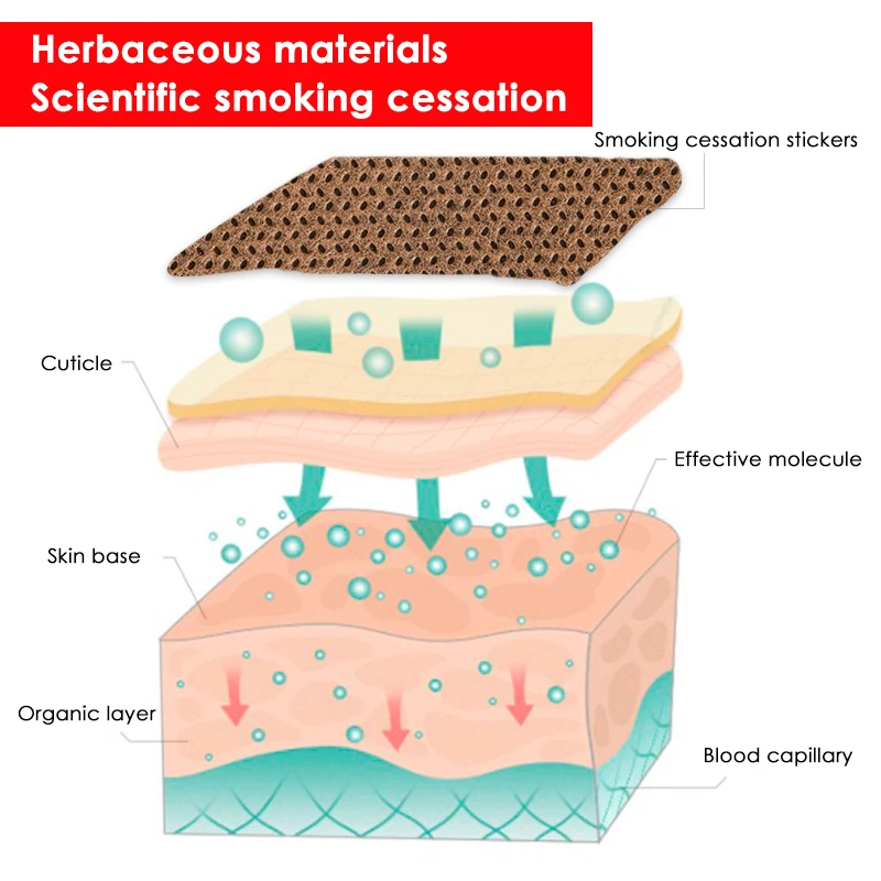 Пластырь от дыма с 100% натуральными ингредиентами 20 шт./2 коробки | Красота и