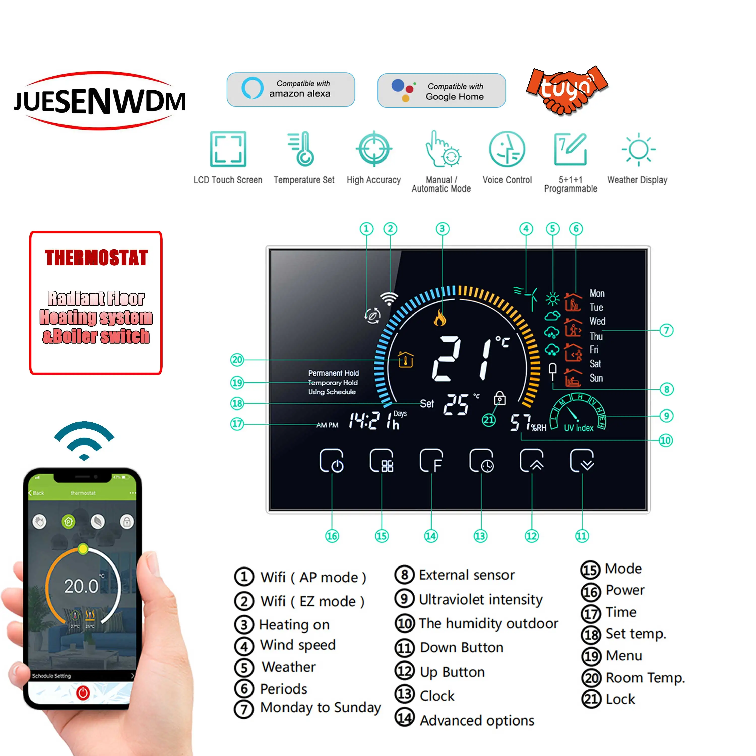 

Heating Switch WIFI Thermostat Guard for Central Heating System operating instructions English/Spanish/Italian/French/German