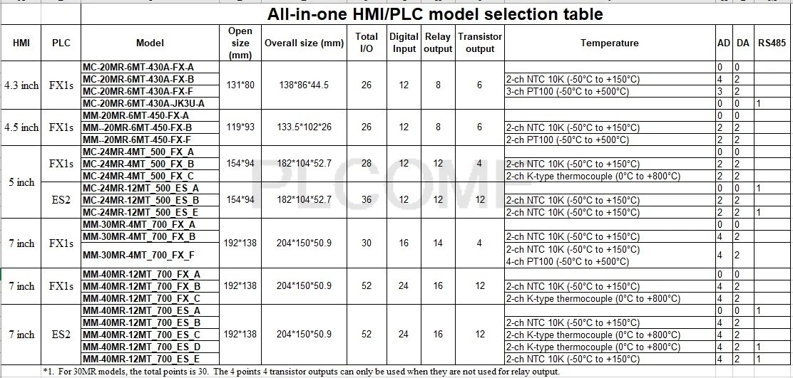 Все-в-одном 7 дюймов HMI PLC интегрированный 800*480 Сенсорный экран для Mitsubishi FX или Delta, I/O NTC K термопара PT100 опционально