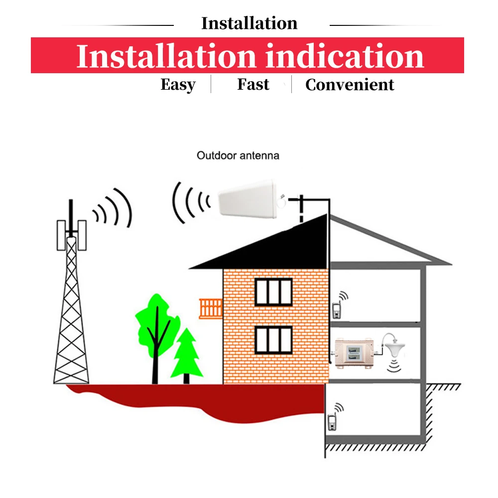 

Gain 20dBm Dual Band Repeater Kit 2G GSM 900 4G Band3 DCS/LTE 1800 Cellular Cell Phone Signal Booster Amplifier Antenna Full Set