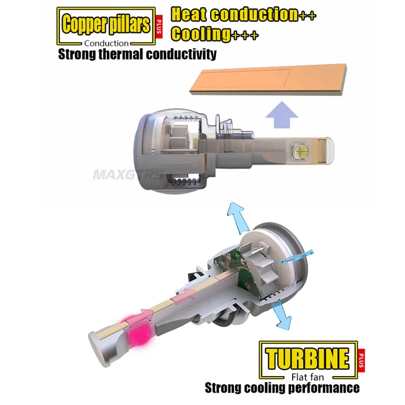 2x H7 H4 LED H8/H11 HB3/9005 HB4/9006 H1 9012 D1 D2 D3 D4 Автомобильные светодиодные фары 120 Вт 12000lm