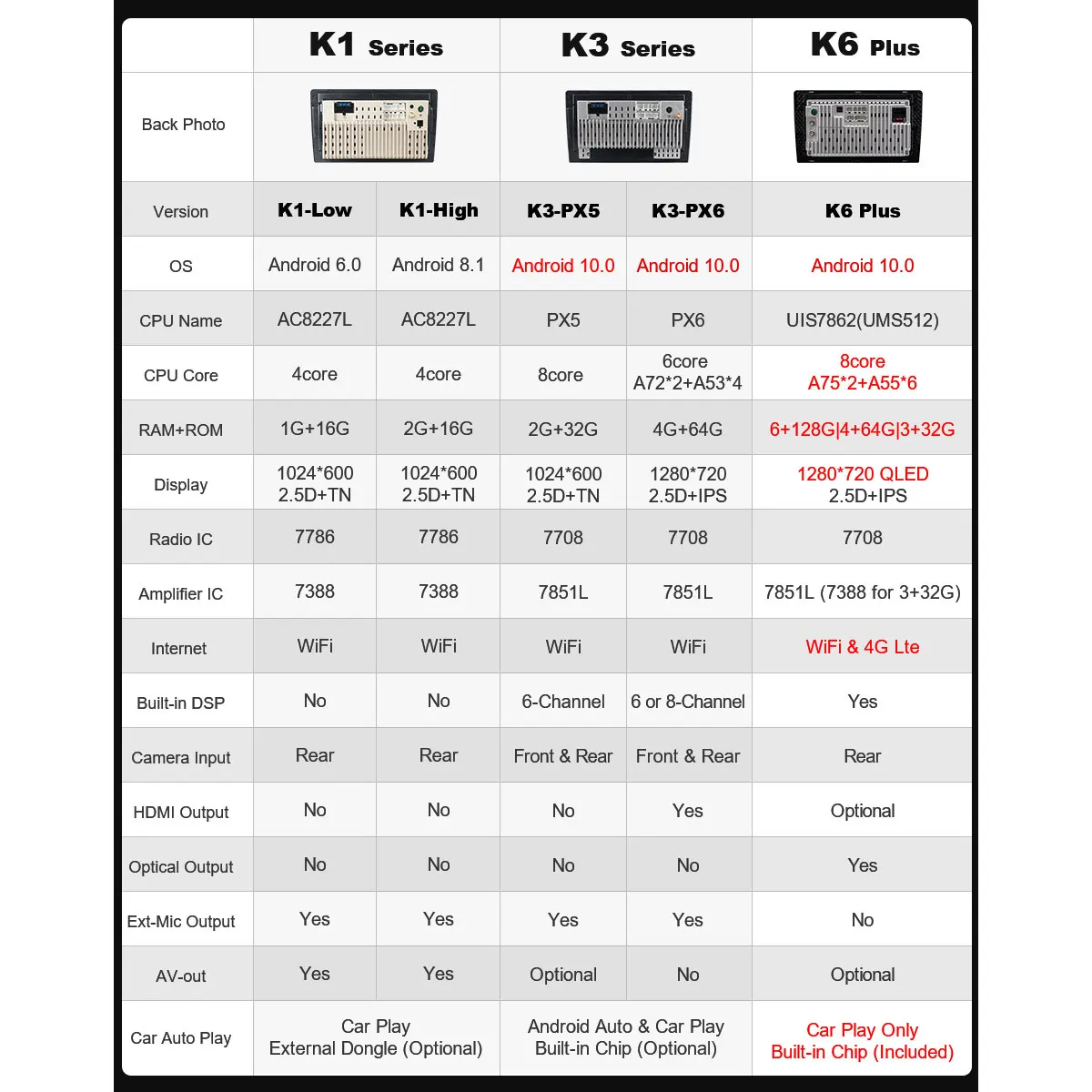 6 + 128G Android 10 QLED 1280*720P GPS радио CarPlay SPDIF Автомобильный мультимедийный плеер для Mercedes