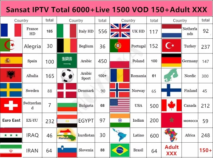 Sansat IP tv подписка smart tv Box Россия Франция Германия, Италия Европа IP tv smarters взрослый xxx Android X96mini