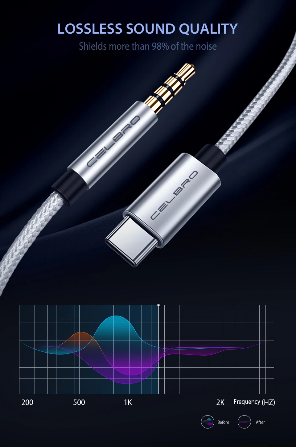 Usb type C до 3,5 мм Aux аудио кабель для наушников Usb C к разъему 3,5 адаптер для samsung Note10 Plus Xiaomi mi 9 mi 9 Oneplus 7t 7 Pro
