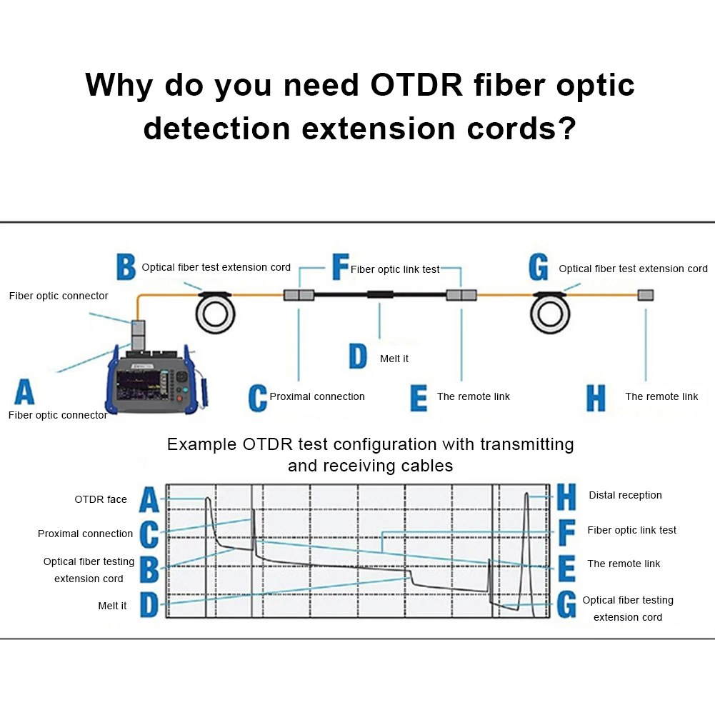 

High-Quality SC/APC-SC/APC Fiber Optical Testing Cable ,1000M Blind Area Fiber Optic Fiber Extension Cable Launch Cable Box