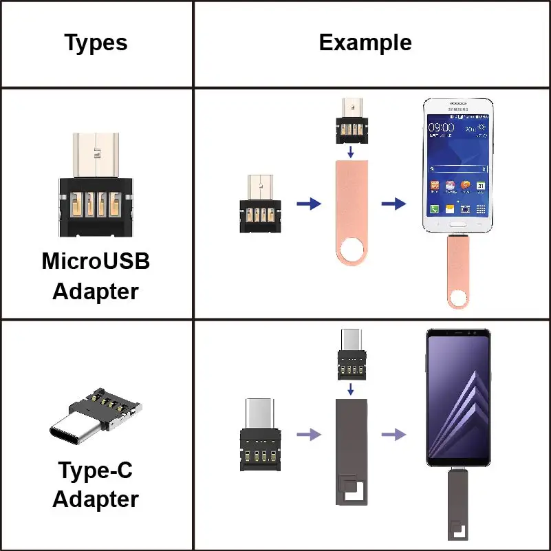 Бесплатный Micro USB адаптер металлический USB флэш-накопитель 32 Гб 16 Гб OTG Флешка 64 Гб 128 ГБ 256 ГБ 512 ГБ Флешка флеш-накопитель 8 Гб карта памяти