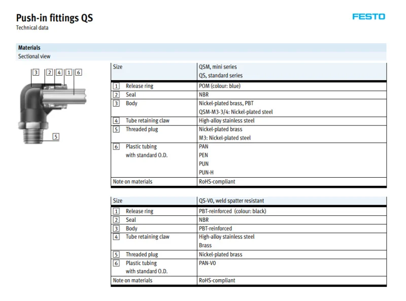 QS-6-4 153037 QS-8-6 QS-10-8 QS-12-8 QS-12-10 FESTO пуш-ап-быстроразъемные соединения QS стандартная серия разъем пневматический компонент инструменты воздуха