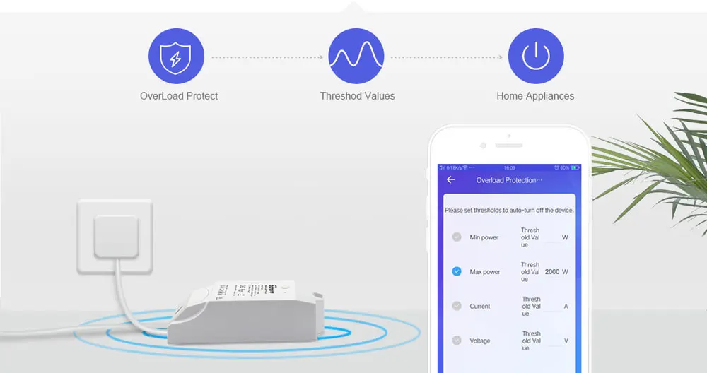 Itead Sonoff Pow R2 15A Интеллектуальный переключатель Wi-Fi с более высокой контроль точности энергии Применение Мощность измерительный Поддержка Alexa Google Home