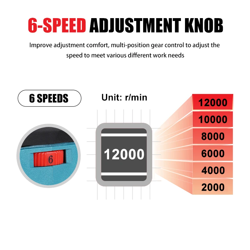 1600W Wireless Car Polisher Electric Polishing Machine 6 Gears Variable Speed Rechargeable Sanding Tools for Makita 18V Battery |