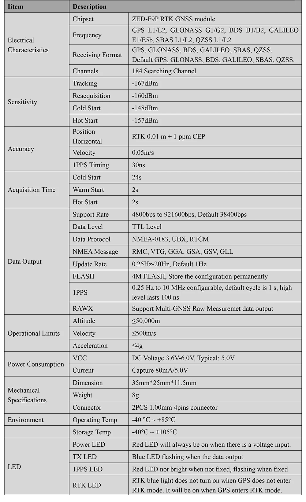 BEITIAN gps EVB ГЛОНАСС BEIDOU Высокоточный сантиметр-уровень gps модуль двухчастотный ZED-F9P модуль RTK BT-F9PK4