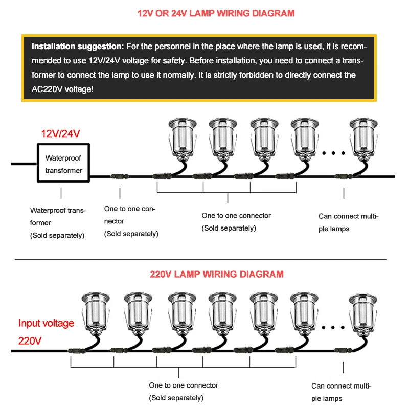 

Modern Stainless Steel LED Underwater Light high quality 12v 24v Buried Lamps IP65 mini 1w 3w waterproof led underground lights