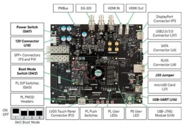Стартовый набор Ultrazed-EV для Xilinx Zynq UltraScale + MPSoC | Компьютеры и офис