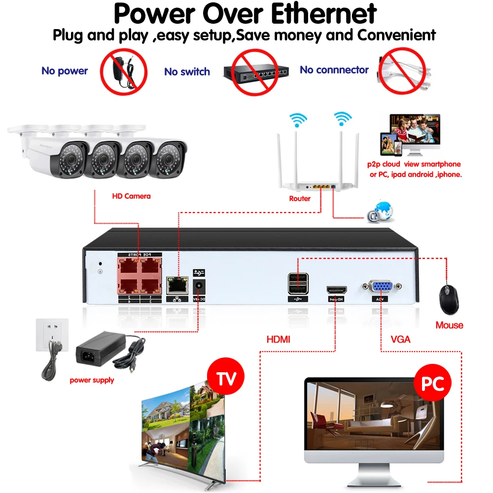 Ip-камера видеонаблюдения 4 канала NVR Poe |