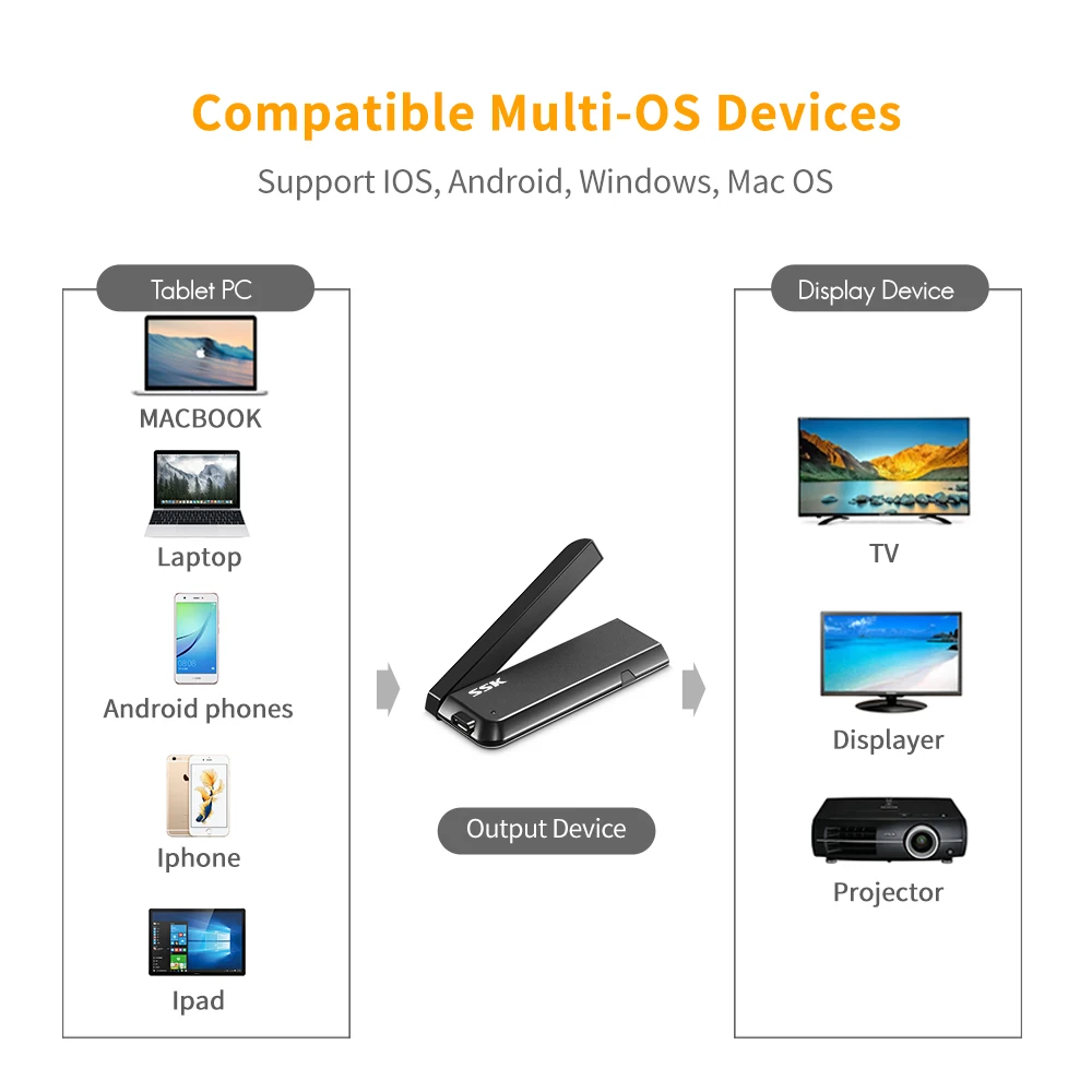 SSK беспроводной HDMI ключ Miracast 2,4/5G 1080P WiFi медиа дисплей Wifi Дисплей беспроводной адаптер ТВ-карта Miracast Airplay DLNA