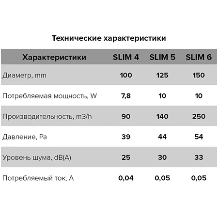 Вентилятор осевой вытяжной ERA DICITI D 100 мм SLIM 4C MRH белый | Бытовая техника
