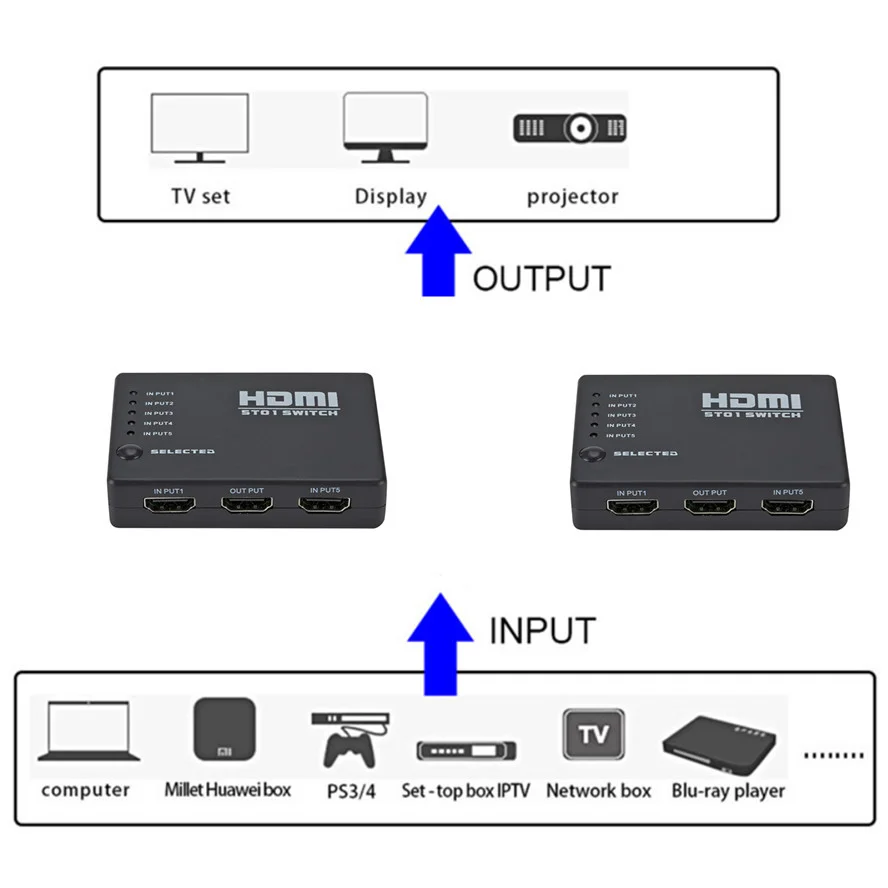 HDMI-переключатель 5 в 1 HDMI-сплиттер 5x1 с ИК-пультом дистанционного управления