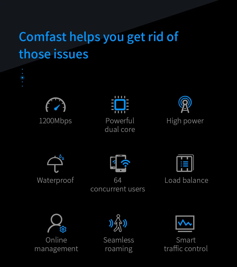 Беспроводной маршрутизатор AP удлинитель дальнего радиуса действия POE 1200 Мбит/с 2
