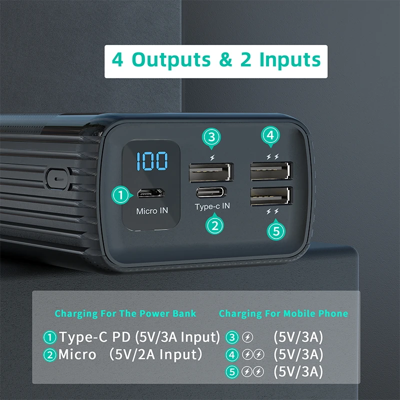 Kup LED Typ C Wejście/wyjście Powerbank 40000 Mah Dwukierunkowa Szybka ładowarka Power Bank 15W PD Zewnętrzna ładowarka Do IPhone Xiaomi