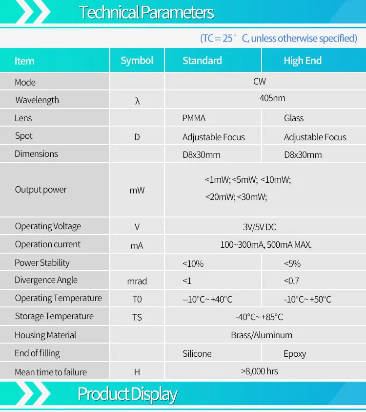 Лазерный диод промышленного класса тилазеры с регулируемым фокусом 405 нм 1 мВт 5 10