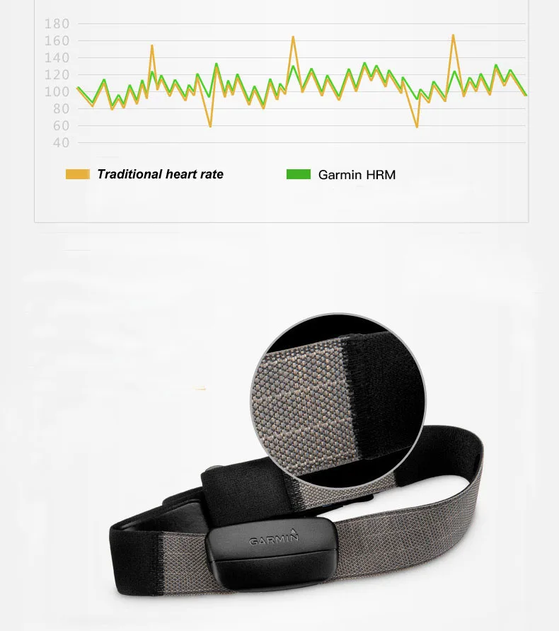 Монитор сердечного ритма Garmin HRM-SS для плавания бега велоспорта Edge 305 500 520 705 735XT 1000