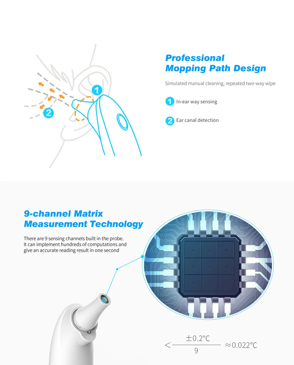 Xiaomi Fanmi Dual use Smart Ear/лоб Themometer светодиодный Медицинский цифровой дисплей монитор температуры минималистичный дизайн#3