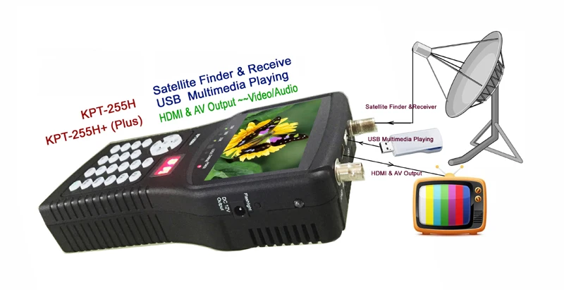 [Натуральная кожа] KPT-255H + AHD TVI CVI DVB-S2 Цифровой спутниковый Finder метр CCTV для камеры с