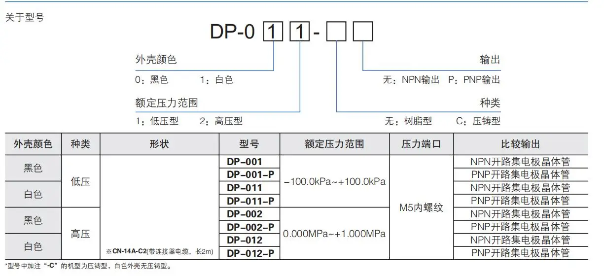 Цифровой дисплей вакуумный газовый манометр датчик DP101 DP102A 011 012 DP101-E-P