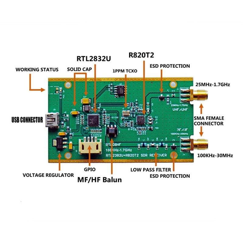 RTL-SDR радиоприемник TCXO RTL SDR R820T2 RTL2832U 1PPM SMA RTLSDR USB тюнер программно определяемое