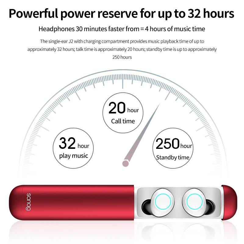 Sanag J2 Bluetooth наушники IPX7 водонепроницаемые спортивные беспроводные наушники Bluetooth 5,0 шумоподавление HiFi стерео беспроводные наушники