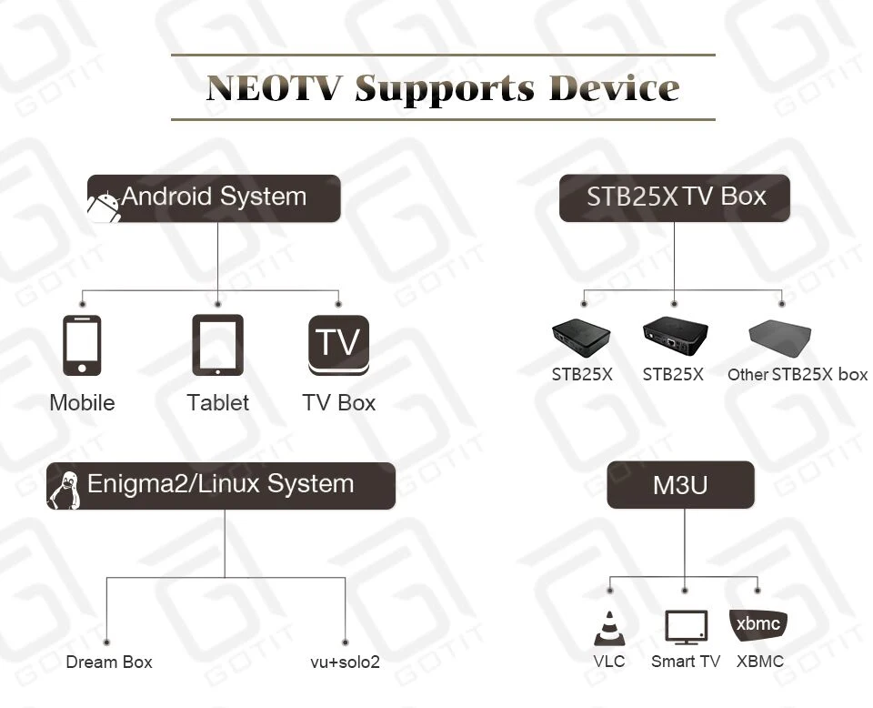 T95ZPlus Android tv Box французский арабский IP tv подписка Neo tv pro 1300 Live 2000 VOD Amlogic S912 2G/16G H.265 WiFi BT4.0 4K коробка