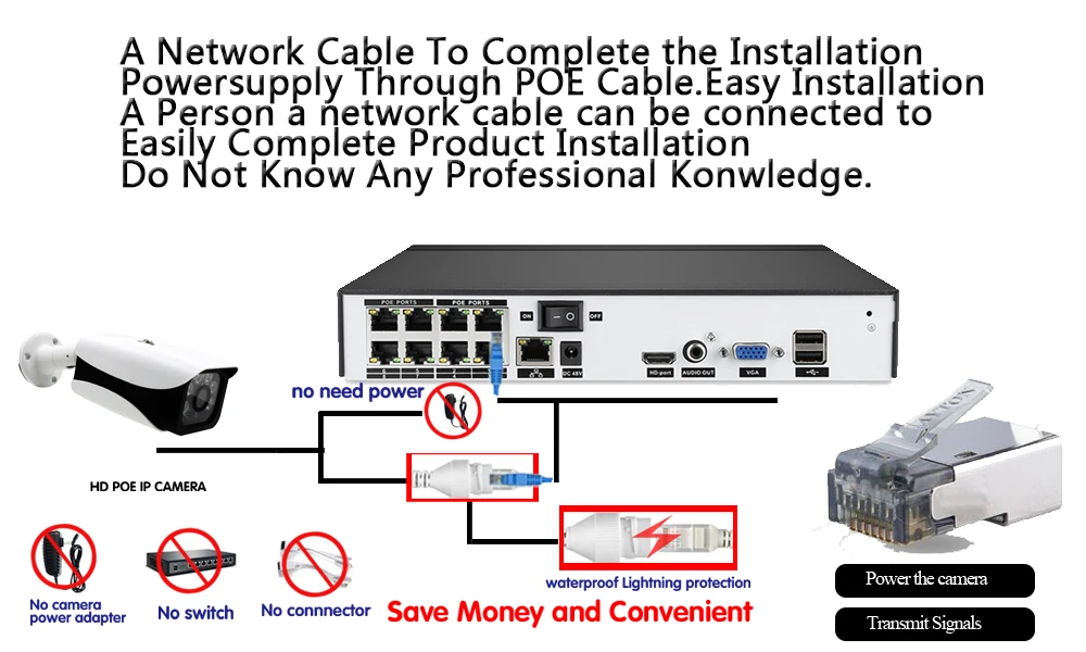 AHCVBIVN H.265 8CH 5 м сетевой видеорегистратор POE NVR система безопасности H.265 IP камера видеонаблюдения P2P 5MP HDMI VGA
