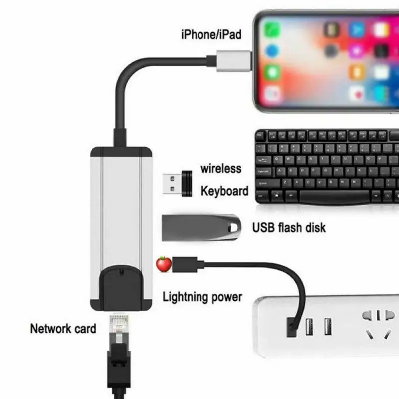 

Newly 4 ports Adapter For iPhone to Ethernet RJ45 Wired Network & USB Port OTG Adapter for iPad iPhone
