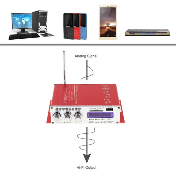 Kentiger HY 502S DC 12V Mini усилители Bluetooth наушники Amp SD/USB Play FM радио с дистанционным