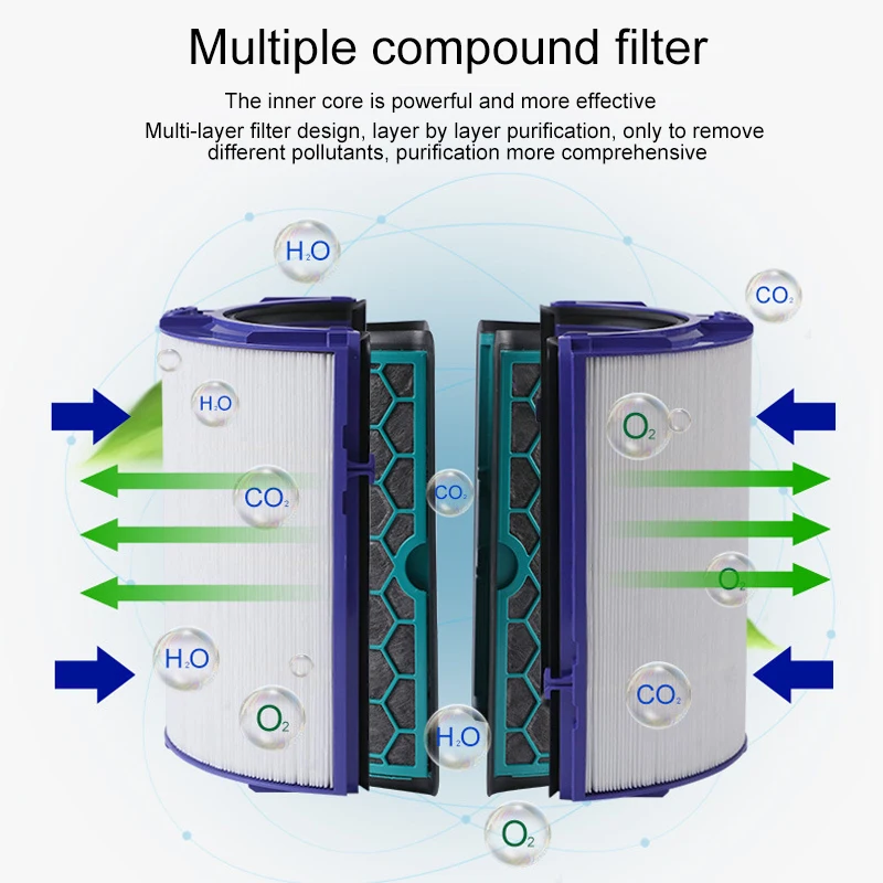 Очиститель воздуха Dyson TP04 TP05 HP04 HP05 DP04 детали для дома угольный фильтр