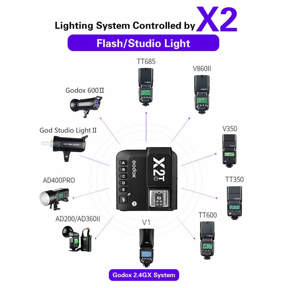 Godox X2T-C X2T-N X2T-S X2T-F 2 4G TTL HSS передатчик беспроводной триггер вспышки для Canon Nikon Sony Fuji