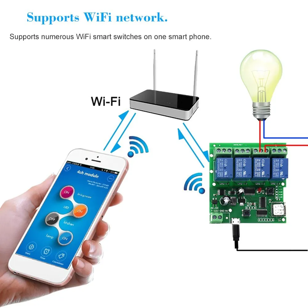 DC 5V 7-32 в пост 4-канальный WiFi Беспроводной контроль релейного переключателя модуль