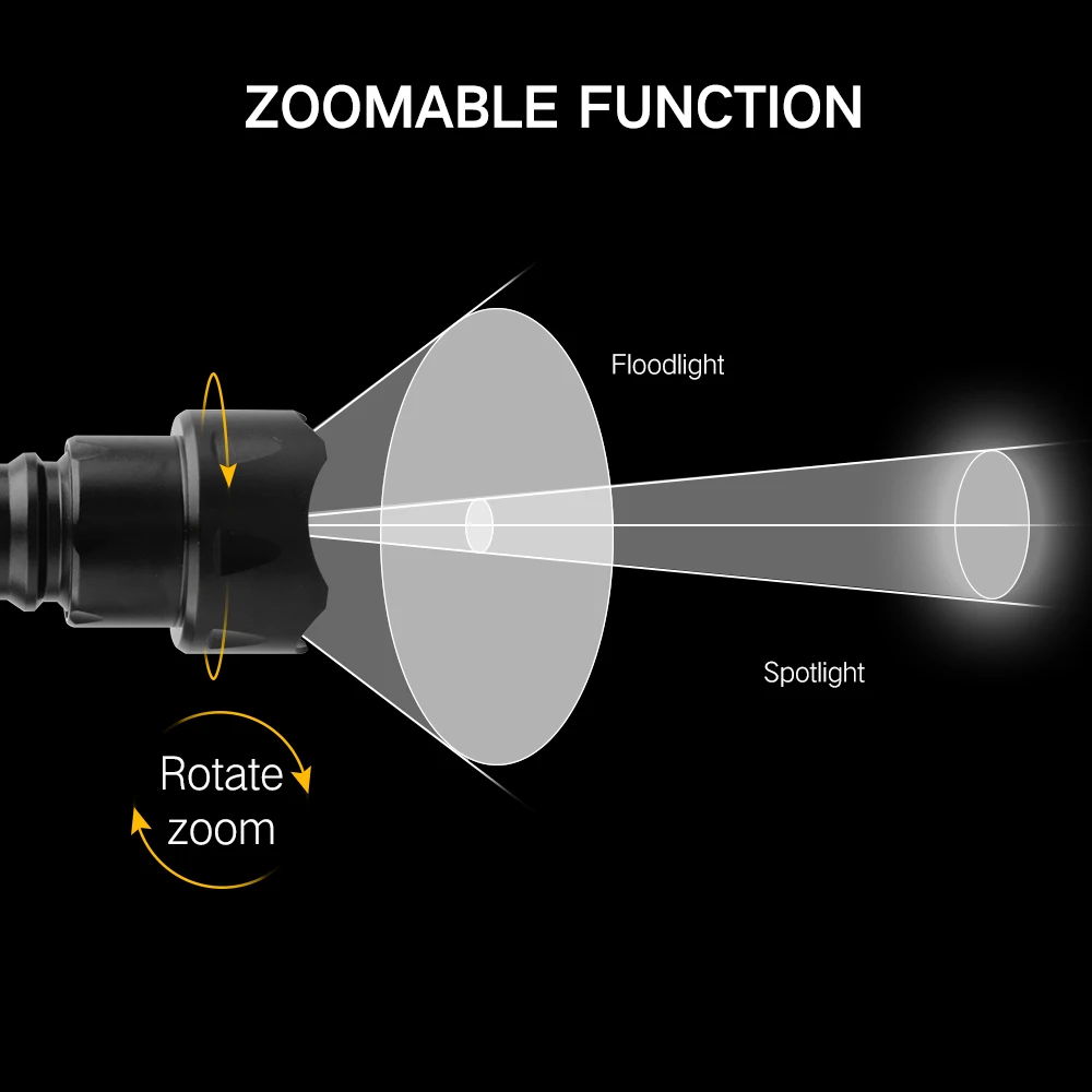 BORUiT T20 инфракрасный ИК 850nm ночное видение зум светодиодный фонарик 18650