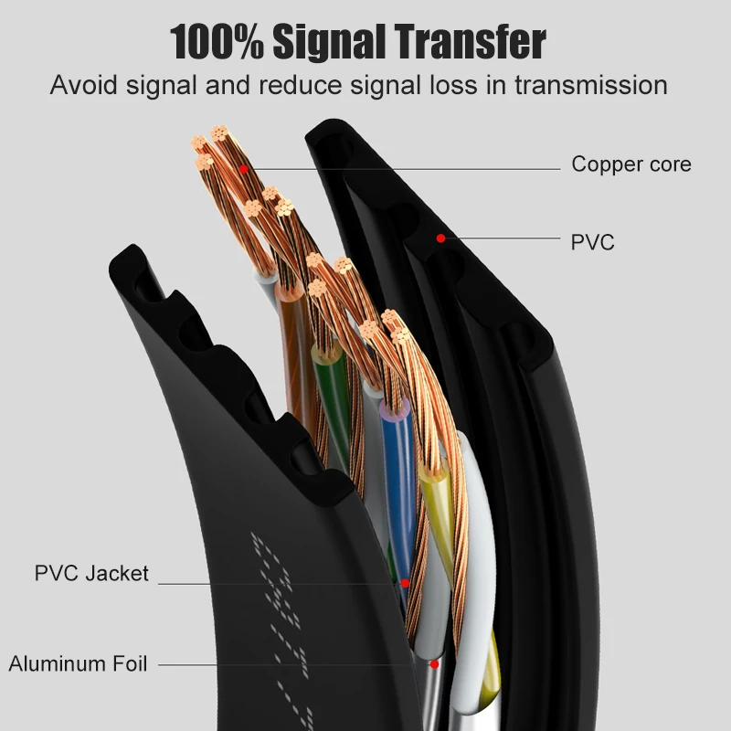 Плоский кабель SAMZHE Cat7 SSTP Ethernet коммутационный для подключения компьютера RJ45 сетевой 1/1 5/2/3/5/8/10/15/20/25/30 м| |