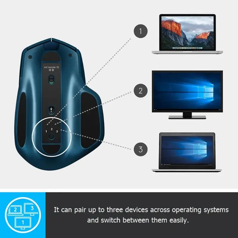 Беспроводная игровая мышь lotech MX MASTER 2S 7 кнопок двухрежимный вluetooth 4000 dpi игровая макро-мышь для быстрой зарядки