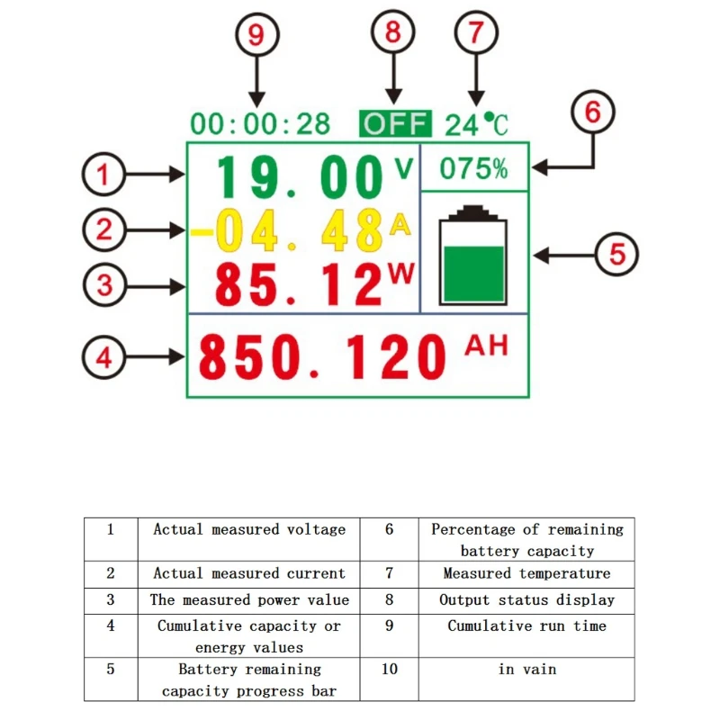 

DC120V 100A 200A 300A 500A LCD Combo Meter Voltage Current Monitoring Monitor