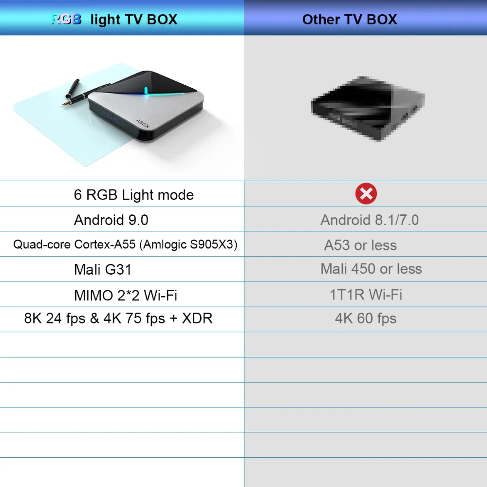 A95X F3 Air 4 Гб 64 Гб RGB светильник Smart tv box Android 9,0 google tv box Amlogic S905X3 Wifi 4K 60fps Netflix Youtube медиаплеер