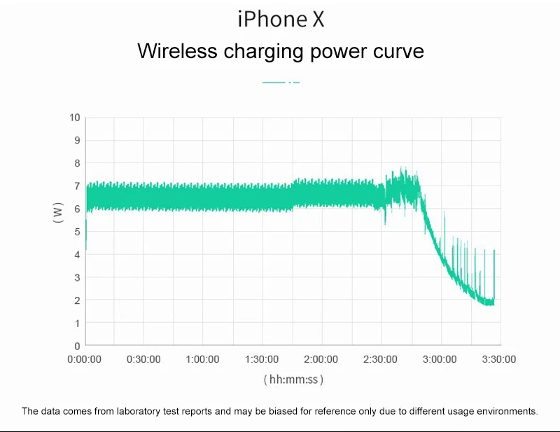 Автомобильное беспроводное зарядное устройство Qi для iPhone XS Max X XR 8 быстрая Беспроводная зарядка автомобильный держатель телефона для samsung Note 9 S9 S8