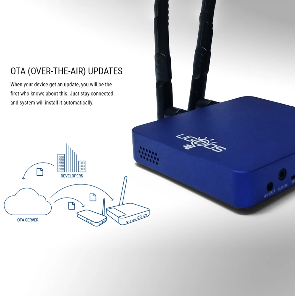 ТВ приставка UGOOS AM6 Android 9 0 умная Amlogic S922X 2 Гб DDR4 16 ПЗУ 4G/5G Wi Fi 1000 м LAN Bluetooth 5 4K HD